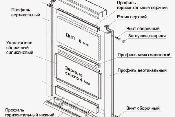 Купить наркотики через